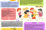 Poster work: Observational Approach to Children