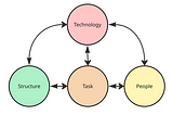 The Whats and Hows of Data audit — Technology Components
