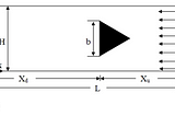 CFD Modelling of a Low Speed Laminar Flow