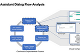 Dialog Flow Analysis Notebook in Cloud Pak For Data