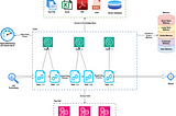 Unlocking the Power of Agentic AI with CrewAI: A Comprehensive Guide