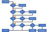 How to migrate from Pass-through Authentication to Password Hash Sync