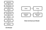 Software Architecture: Architectural patterns