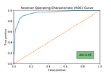 Random Matrix Theory: The Best Classifier for prediction of Drug Binding?