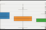 Beginners Guide to Exploratory Data Analysis