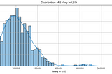 Predicting Data Science Salaries using the CRISP-DM Methodology