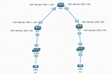 OSPFv3 Configuration For IPv6 on Cisco Routers