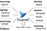 Running Fluentd as a Daemonset in Kubernetes