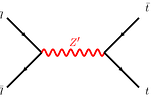 CERN Z Boson identification & understanding