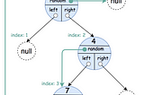 Cloning data structure