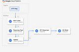A Pattern for Analyzing API Responses with BigQuery
