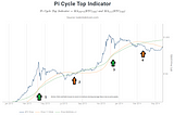 My Bitcoin and Alts Cash Out Plan for next 6 months (Till Dec 2021 )