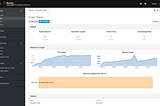 Running an LTO Network node on OpenShift 4 (on AWS)