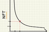 Understanding NFT AMMs