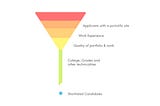 5 Things I Learnt by Looking at 300 Resumes for a Design Internship