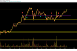 Feb. 6, 2021- Bitech.pro cryptocurrency market outlook.