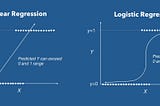 Simplified Logistic Regression: Classification With Categorical Variables in Python