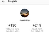 New Instagram statistics in Insights