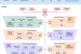 Mastering the Database Duality: Exploring the Realm of SQL and 8 Different NoSQL Databases with…