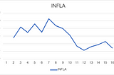 Macroeconomic Trends of India