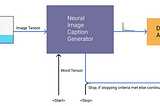 Visualising Beam Search and Other Decoding Algorithms for Natural Language Generation