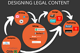 Key Tools for Designing User-Friendly Legal Content