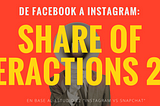 De Facebook a Instagram: Share of Interactions 2016