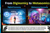 From Diginomics (Digital Economy) to Metanomics (Metaverse Economy)