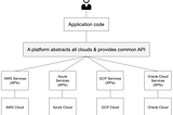 F…ing Elevator Pitch and Common Abstraction for all Clouds