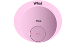 Environmental Epidemiology Study Designs: an intuition based on Golden Ci