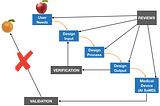 How to Properly Evaluate Medical AI Algorithms: Don’t Compare Apples to Oranges