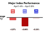 Weekly Wrap: April 4th-8th, 2022