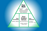 The Data ROI Pyramid: A Method for Measuring & Maximizing Your Data Team