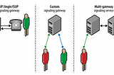 What is WebRTC ? (Part 2~ Signalling )