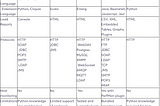 Load Testing Design & Implementation[Part -1]