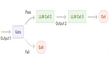 Exploring Agentic AI: A Comprehensive Series from Fundamentals to Advanced Implementation