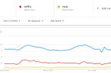 Analysis: America’s Most Searched Streaming Services and George Floyd Search Sparks Movement