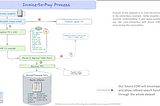 Use case: DMS implementation for a global finance department