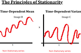 Time Series and Trend Analysis