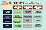 Final Term Week 1: Creating Competitive Advantage