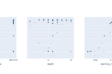 Hyper-Parameter Optimization with Optuna