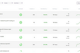 Mudrex Treasury Fund May ’21: USD Fund PnL -6%; Coin Fund PnL 0.82% | Mudrex Blog