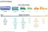 Lessons from Latin America in Transportation Part 1: Leveraging Informal Transportation to Improve…