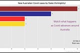 Covid Bar Chart Race in 16 lines of Python