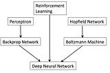 A Very Short History of Artificial  Neural Networks