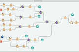 ALTERYX — A perfect tool for Data Transformation