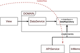 Dependency Inversion with Redux-Thunk & Typescript