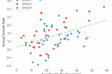 Can we measure the efficiency of math practice?