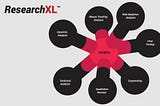 Conversion ResearchXL Model: CXL!