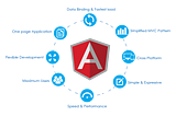 What is Angular